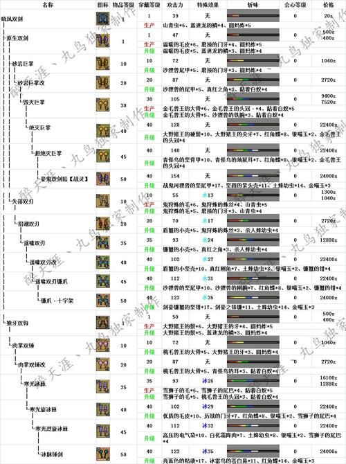 怪物猎人ol弩炮哪个好 各类型弩炮性能对比与选择指南