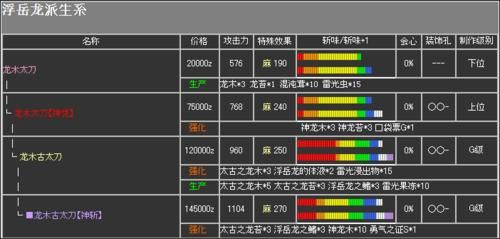 怪物猎人p3v4任务流程 全主线剧情通关攻略