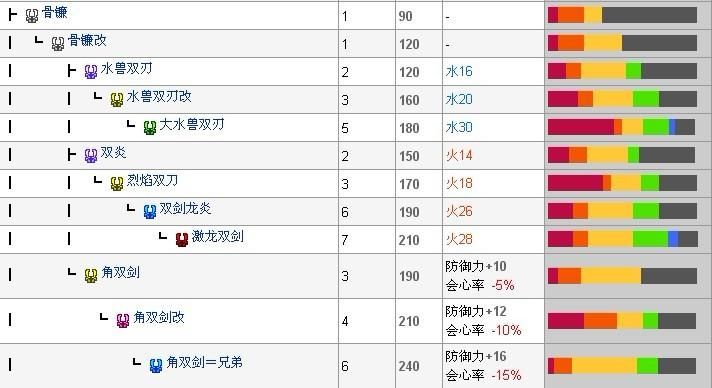 怪物猎人p3v4任务流程 全主线剧情通关攻略