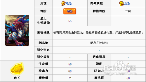 怪物联盟双角巨龙值得培养吗 优缺点全面评测