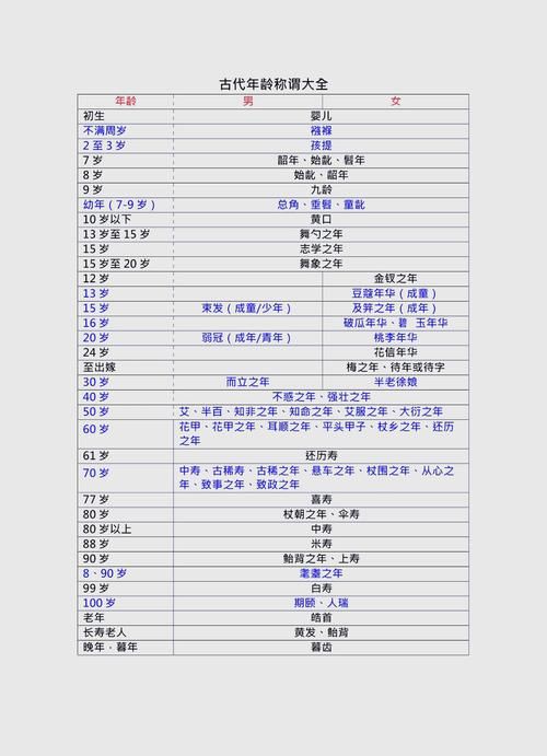总角所指的年龄段在古代是什么意思
