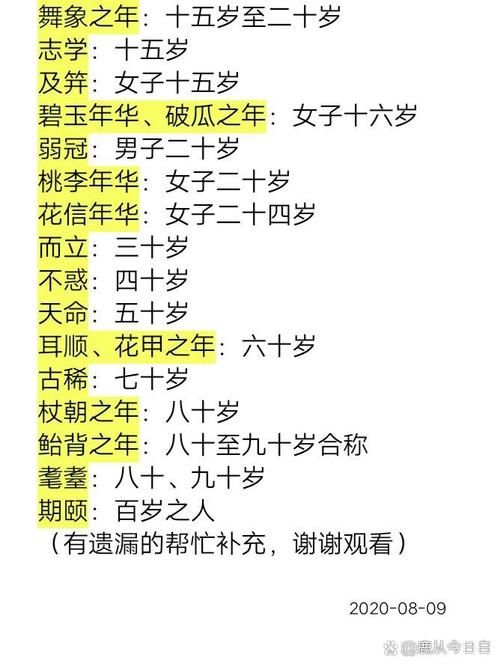 总角所指的年龄段在古代是什么意思