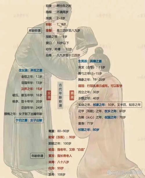 总角所指的年龄段在古代是什么意思