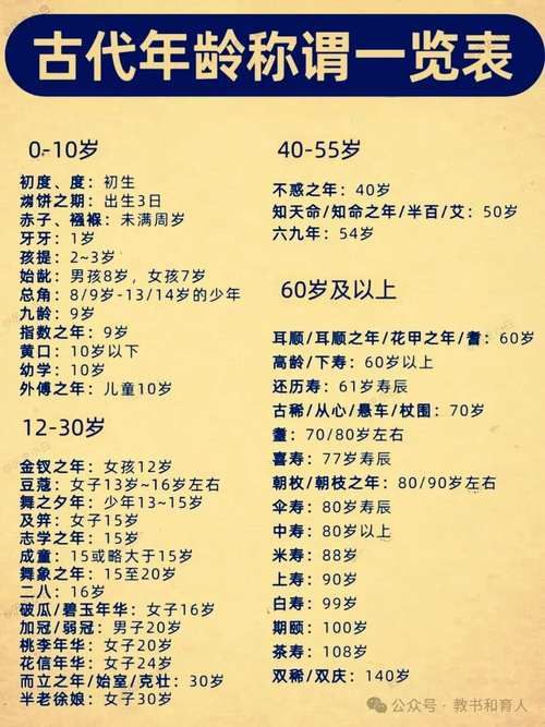 总角所指的年龄段在古代是什么意思