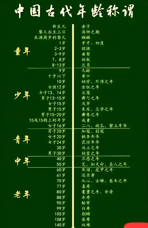 总角所指的年龄段在古代是什么意思