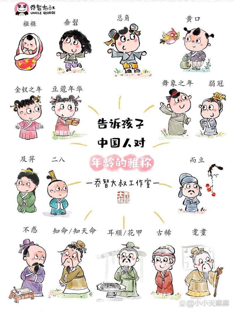 总角所指的年龄段在古代是什么意思