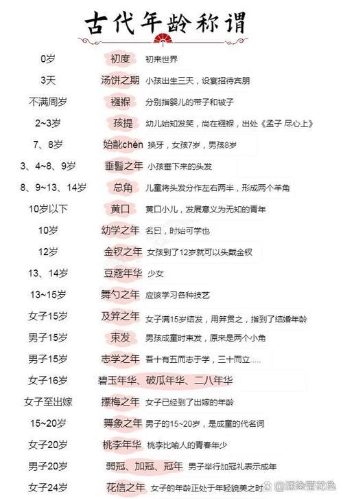 总角所指的年龄段在古代是什么意思