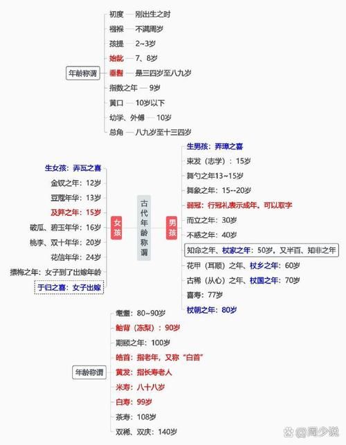 总角所指的年龄段在古代是什么意思