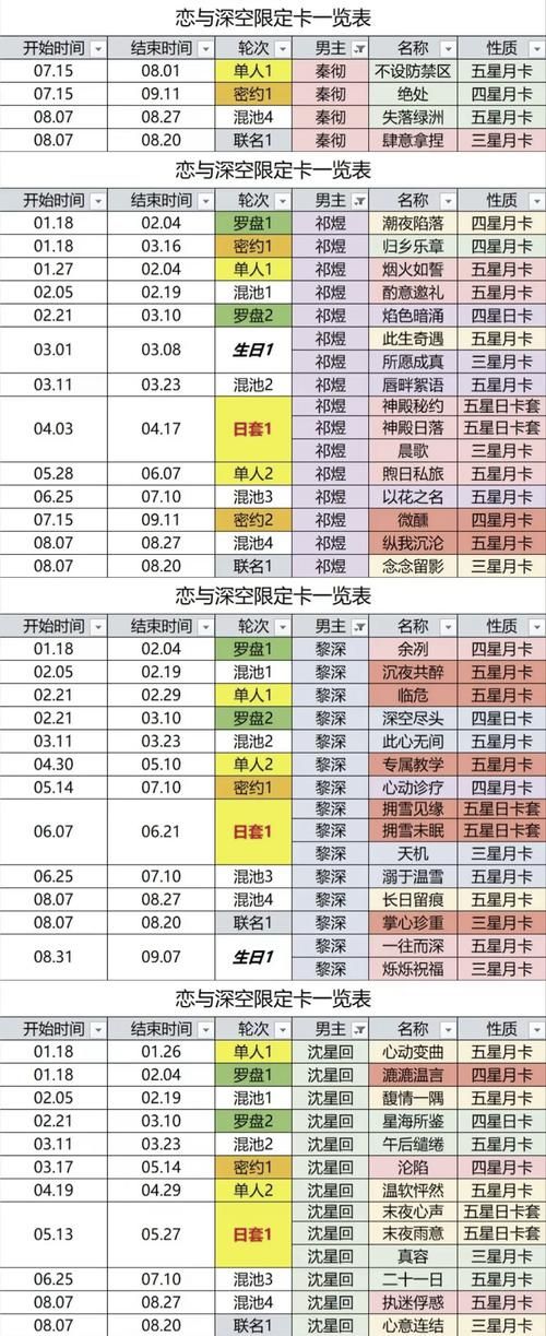 恋与制作人卡牌攻略 最强阵容搭配推荐