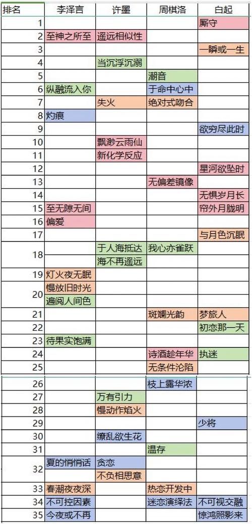 恋与制作人卡牌攻略 最强阵容搭配推荐