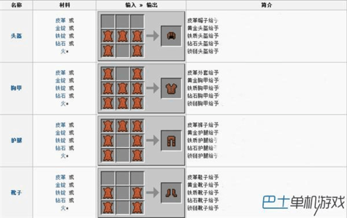 恐怖黎明虚化碎片怎么合成 合成配方一览