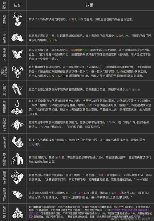 恐怖黎明虚化碎片怎么合成 合成配方一览