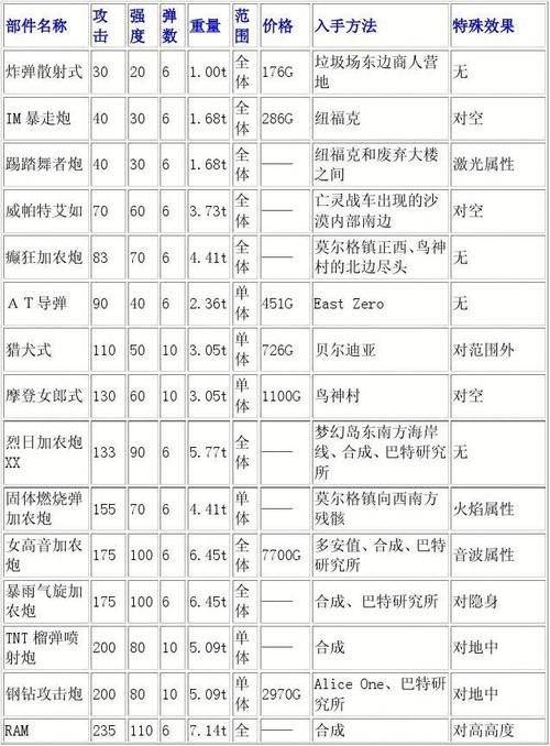 恐怖黎明虚化碎片怎么合成 合成配方一览