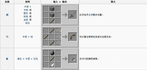 恐怖黎明虚化碎片怎么合成 合成配方一览