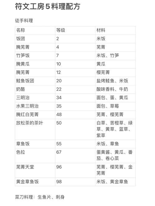 恐怖黎明虚化碎片怎么合成 合成配方一览