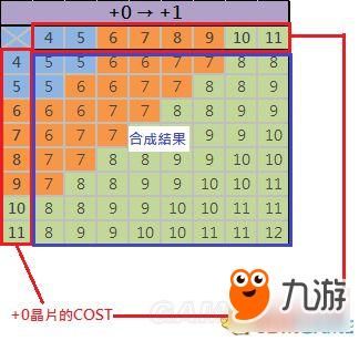 恐怖黎明虚化碎片怎么合成 合成配方一览