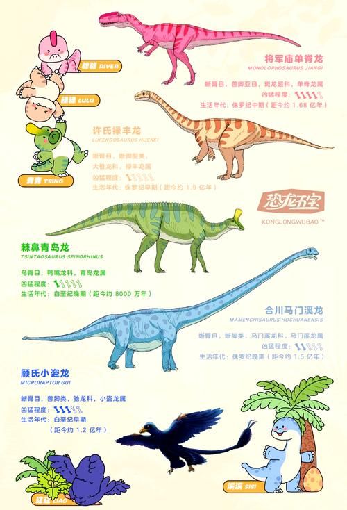恐龙神奇宝贝官网最新活动福利领取方法详解