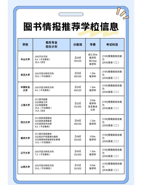 情报搜集能力考试全攻略 从报名到拿证一次说清