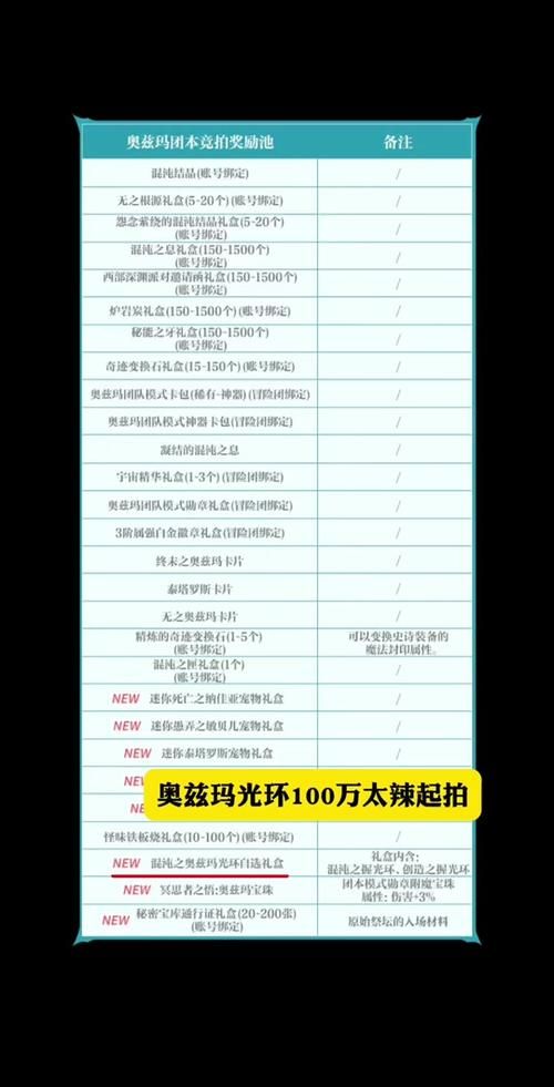 惊天动地光环选择解析 不同职业光环搭配推荐