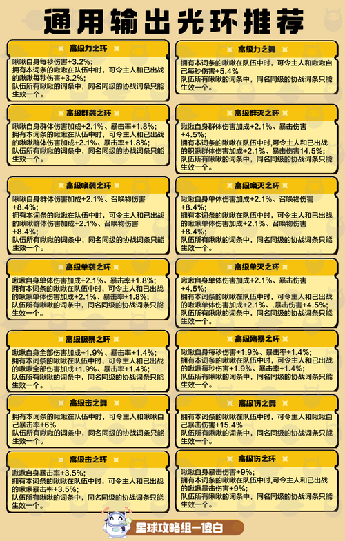 惊天动地光环选择解析 不同职业光环搭配推荐