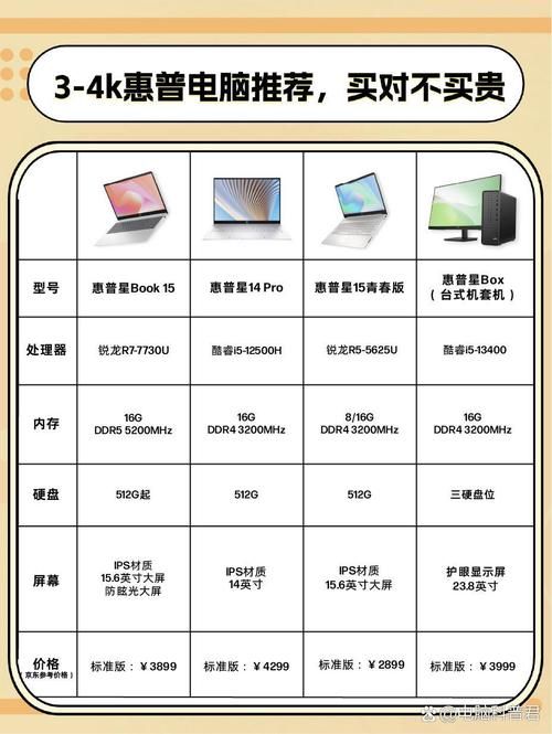 惠普笔记本官方网教你如何选购合适电脑