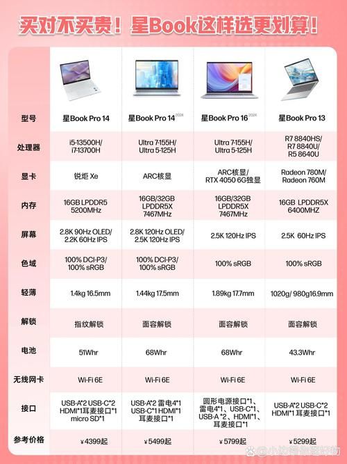 惠普笔记本官方网教你如何选购合适电脑