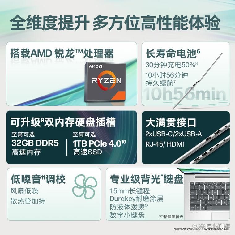 惠普笔记本官方网教你如何选购合适电脑