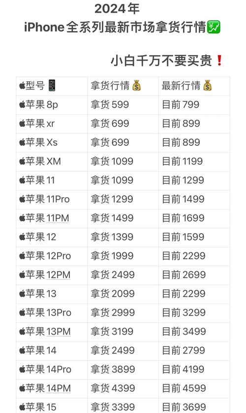 想买廉价iphone必看 2023年最值得入手机型推荐