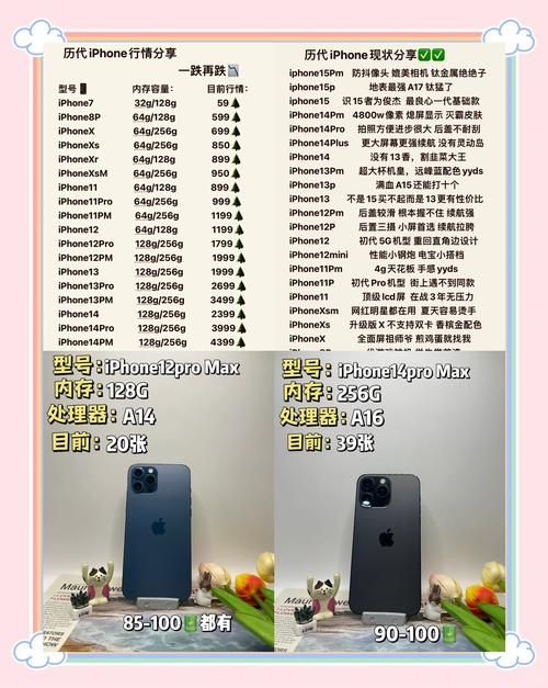 想买廉价iphone必看 2023年最值得入手机型推荐
