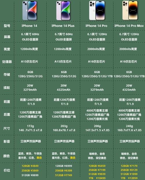 想买廉价iphone必看 2023年最值得入手机型推荐