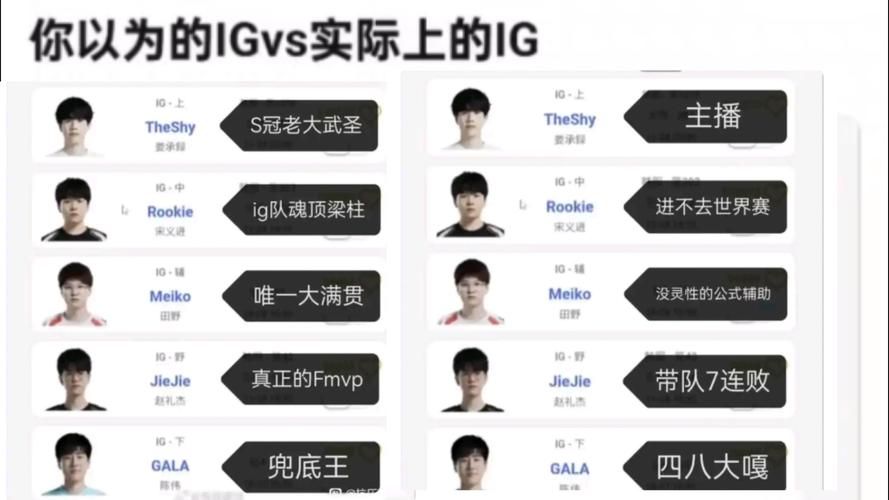 想知道ig战队成员国籍吗这里全都有