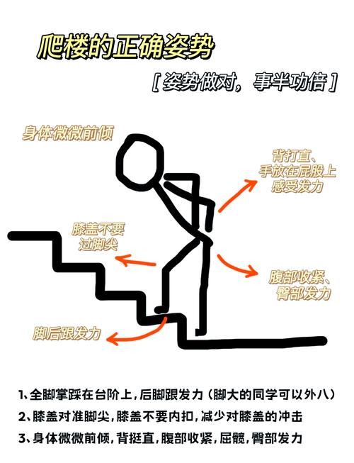 想要爬楼锻炼身体这些注意事项一定要知道