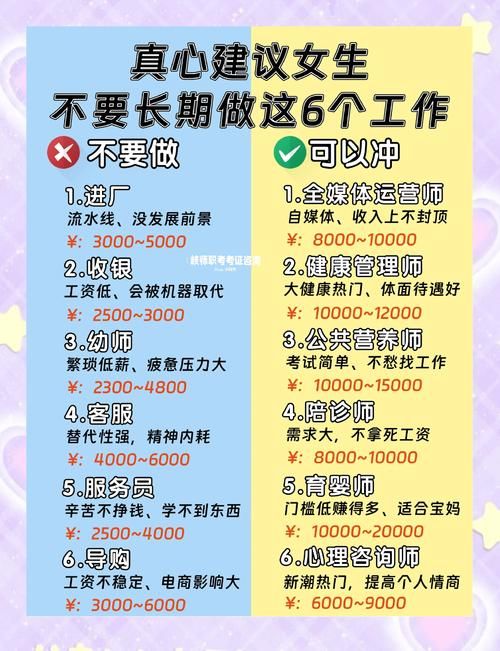 想转行新挑战什么职业好 看看这6个热门选择