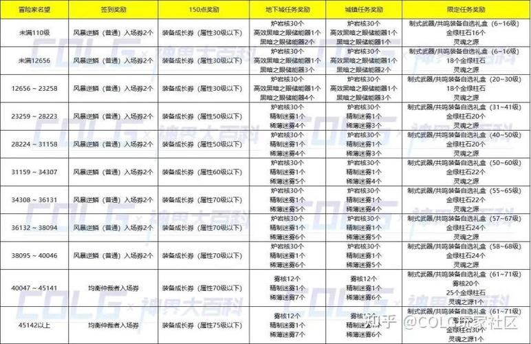 成为dnf养猪暴发户的五个必备技巧
