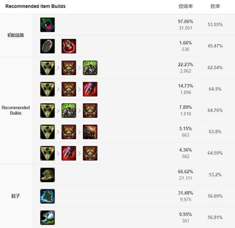 战争之影赫卡里姆连招技巧轻松掌握人马核心玩法