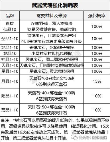 手机网游傲世ol装备强化攻略 提升战力必备技巧