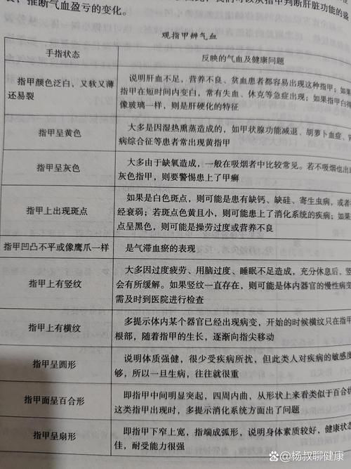 指甲竖纹蚂蚁庄园解析指甲竖纹的原因