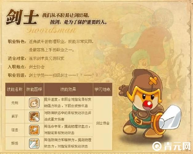 摩尔勇士剑士加点攻略 新手必看简单易懂教程