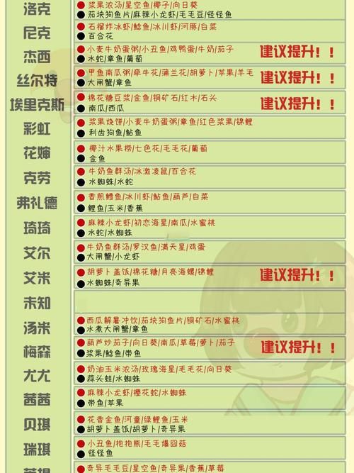 摩尔庄园云朵之翼怎么获得 获取方法大公开