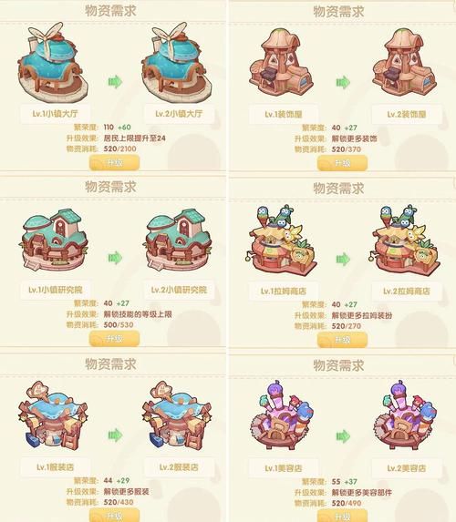 摩尔庄园力量之泉怎么用 力量之泉使用方法详解