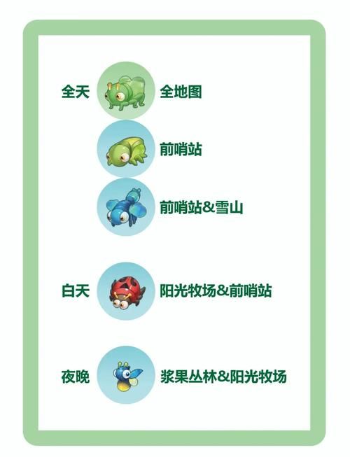 摩尔庄园动作在哪查看 所有动作位置一览表