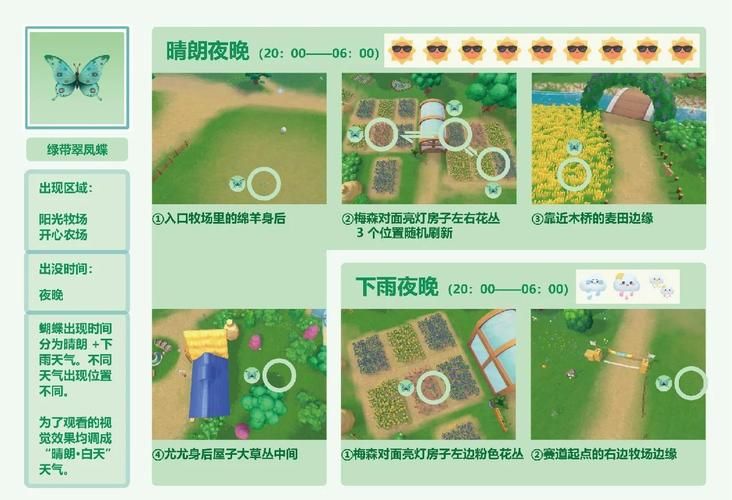 摩尔庄园动作在哪查看 所有动作位置一览表