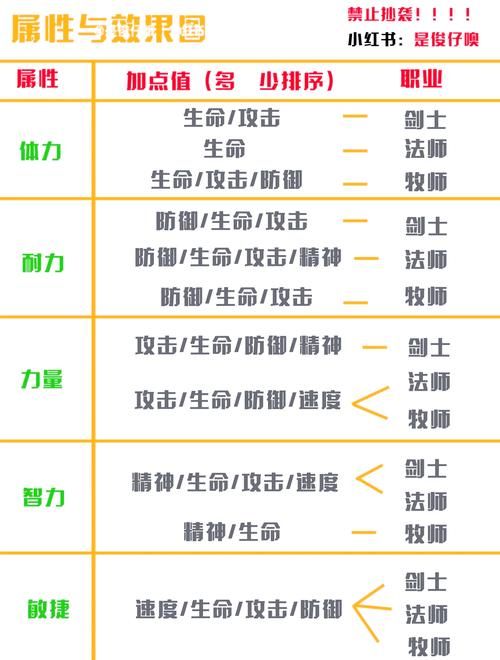 摩尔庄园动作在哪查看 所有动作位置一览表