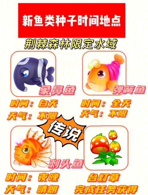 摩尔庄园手游鲨鱼刷新时间 鲨鱼出现位置全攻略