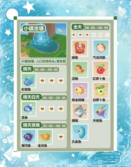 摩尔庄园手游鲨鱼刷新时间 鲨鱼出现位置全攻略