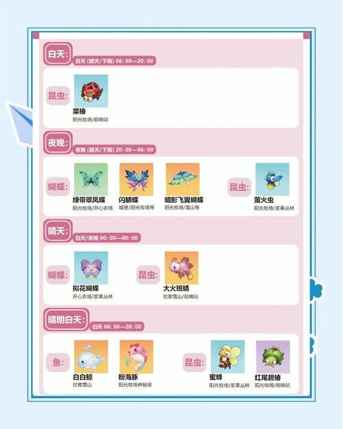 摩尔庄园瑞琪在哪刷新 最新位置图解教程