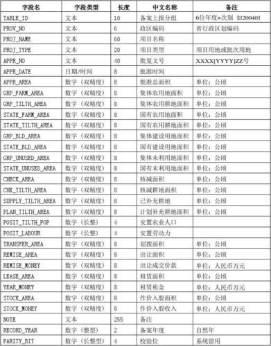 数据库工具有哪些 新手入门工具推荐清单