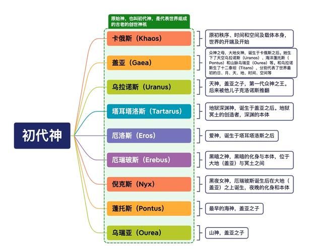 文明5众神与国王宗教系统解析 如何建立强大宗教