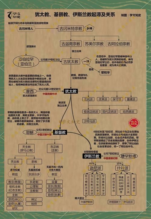 文明5众神与国王宗教系统解析 如何建立强大宗教