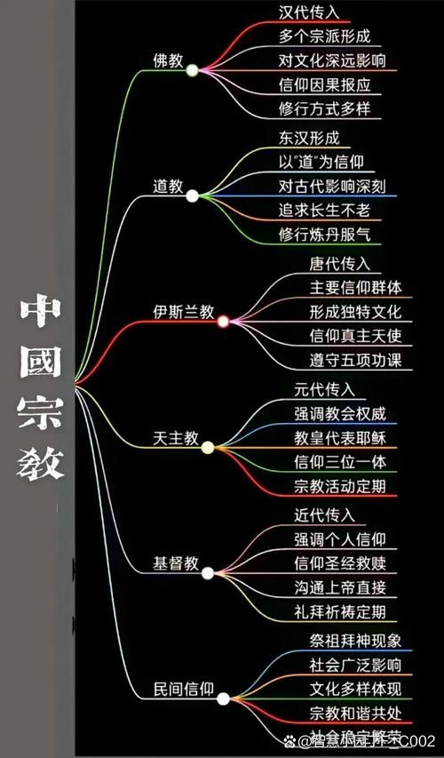 文明5众神与国王宗教系统解析 如何建立强大宗教